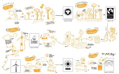 Eco-friendly and Ethical Corporate Clothing