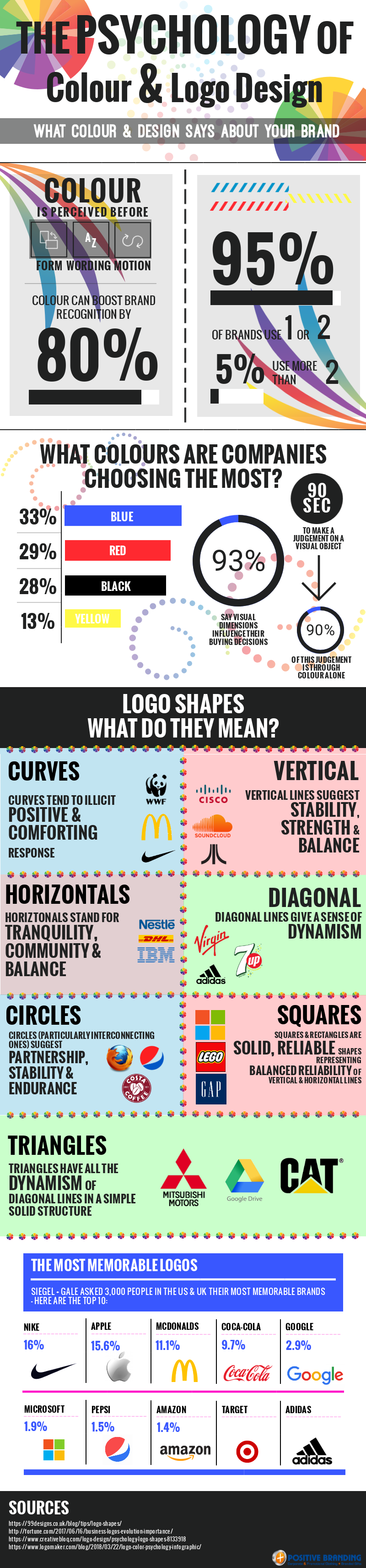 The Psychology of Colour & Logo Design - mch.co.uk